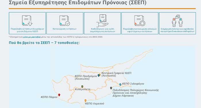 Σε λειτουργία 7 Σημεία Εξυπηρέτησης Επιδομάτων Πρόνοιας