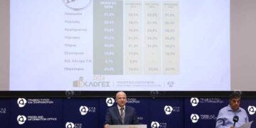 Εκλογές