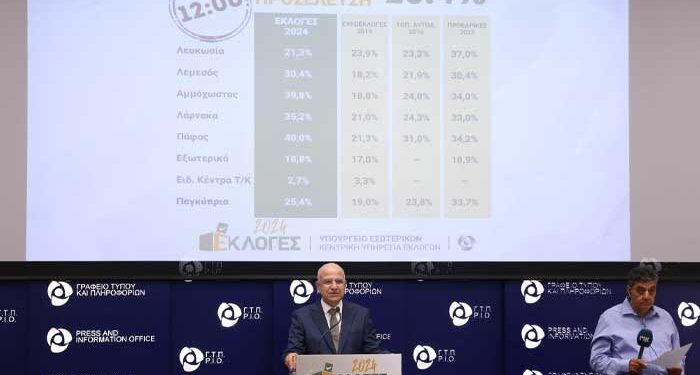 Εκλογές